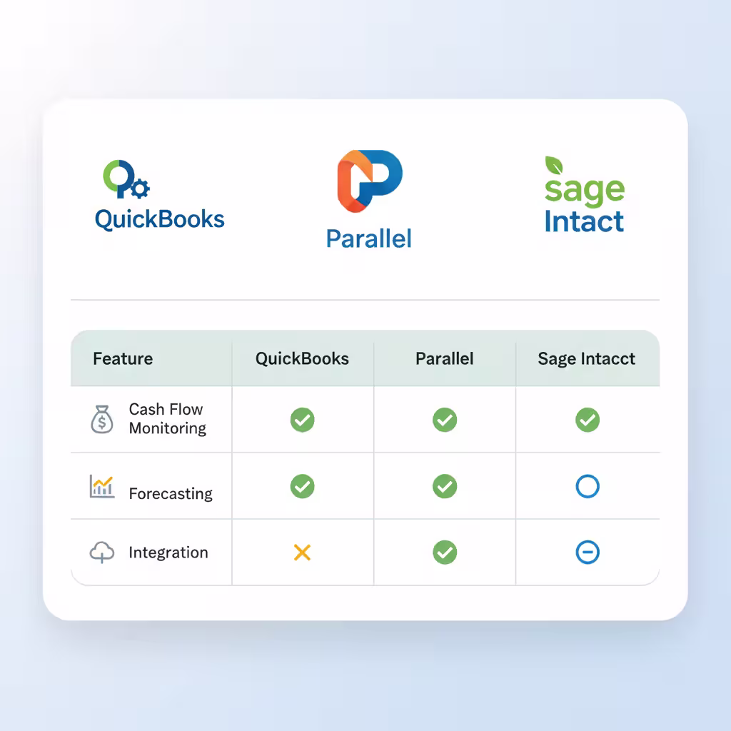 AI cash flow forecasting