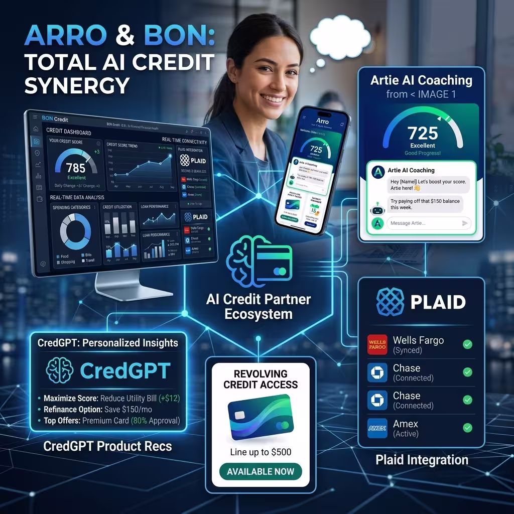 A Collage of Arro & BON Credit, both are AI Credit Score Tools
