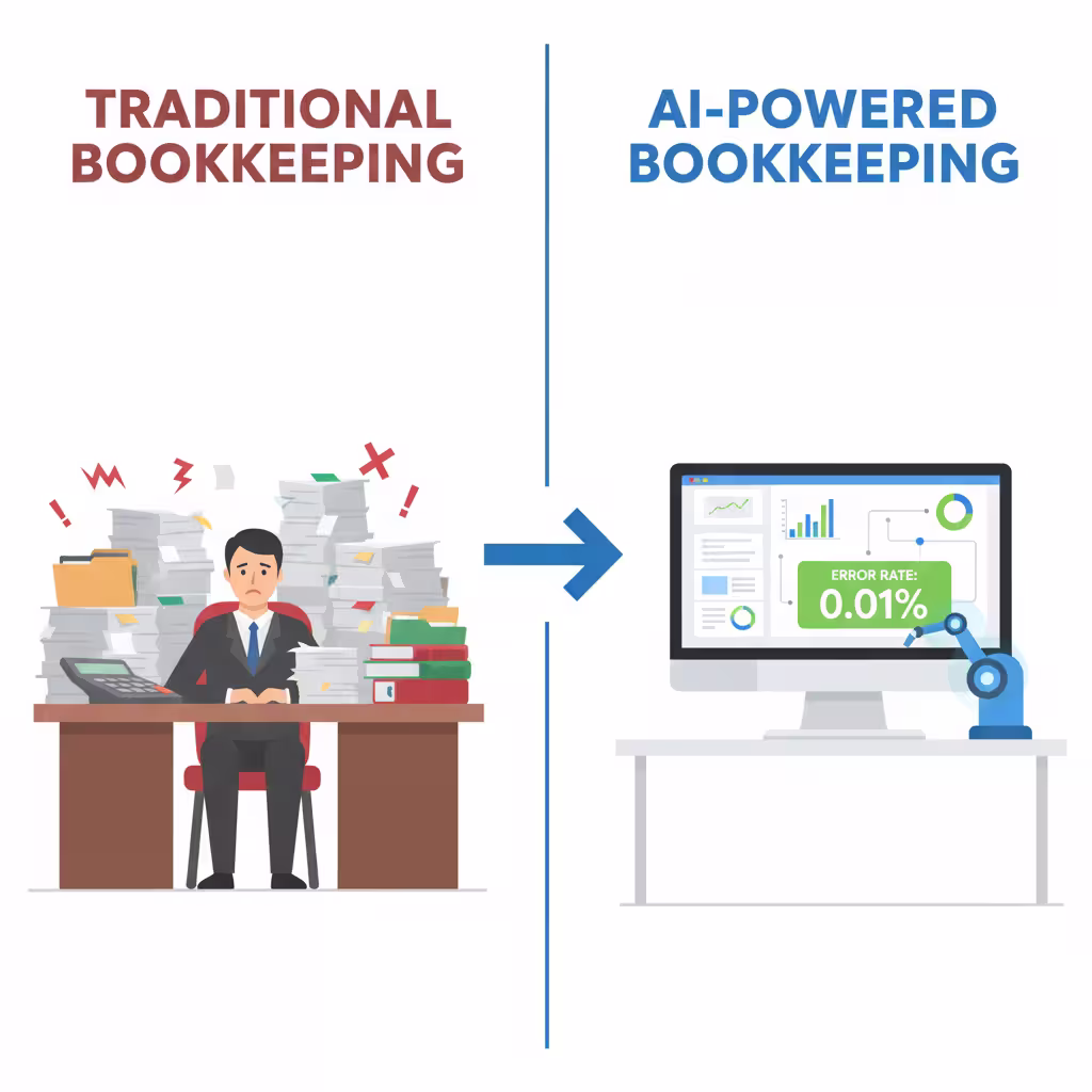 AI accounting software