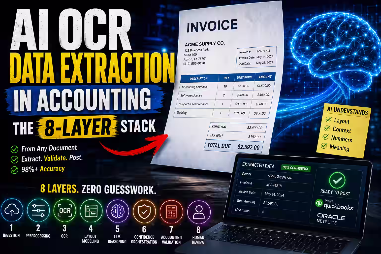 Under the Hood: How AI OCR Data Extraction in Accounting Replaces Manual Entry